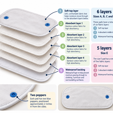 Washable Dog Nappy Pads with Poppers - Glenndarcy