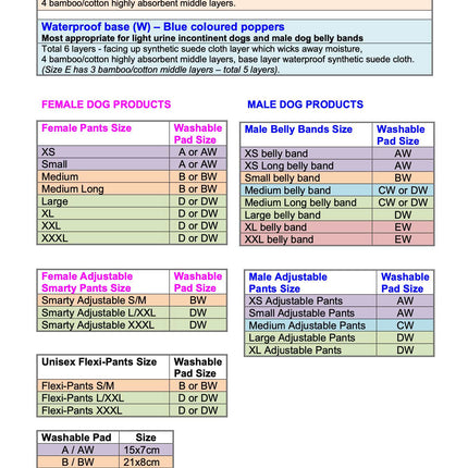 Size B - Washable Popper Pad - Second